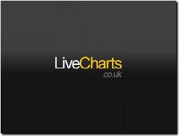 http://www.livecharts.co.uk/share_prices/share_price.php website